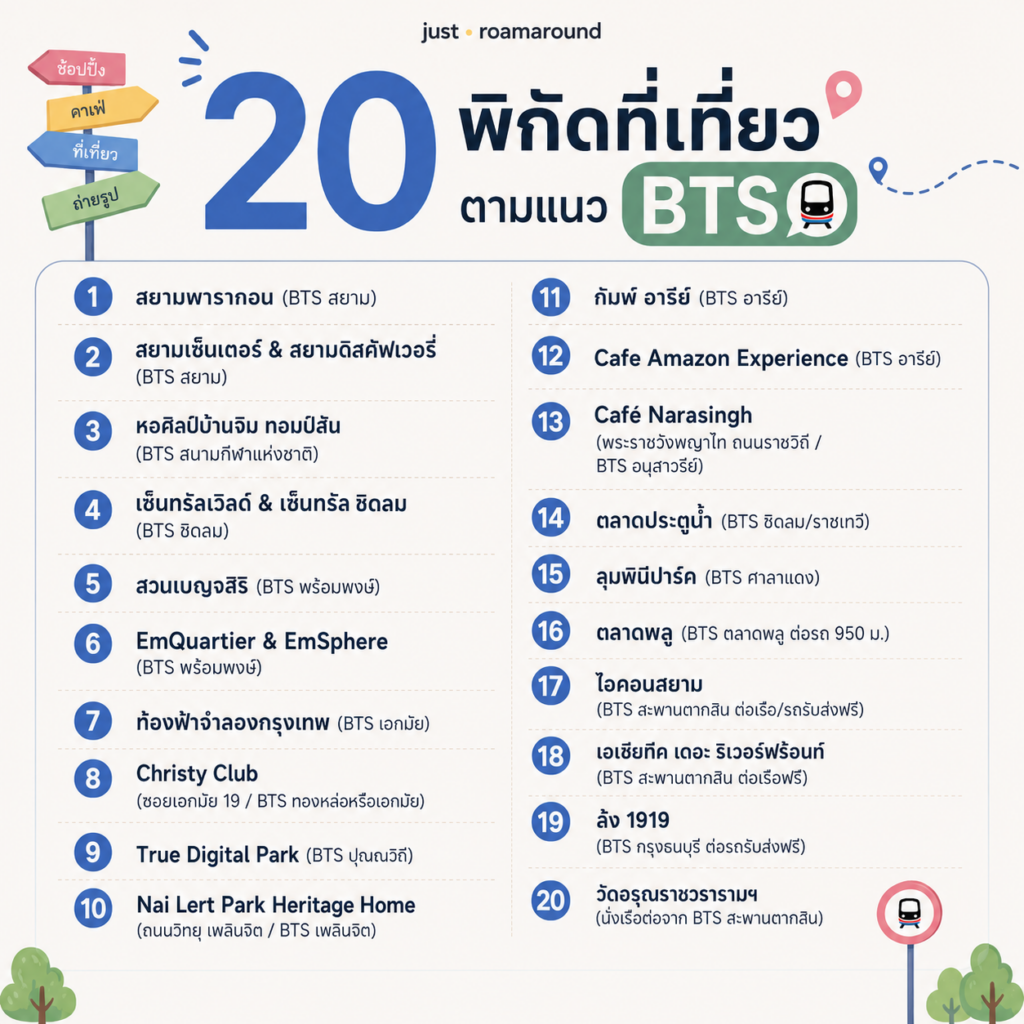 20 ที่เที่ยวตามแนว bts