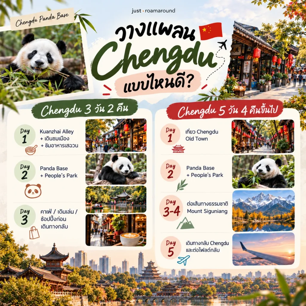 วางแพลน Chengdu