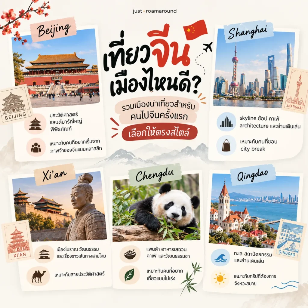เที่ยวจีนเมืองไหนดี