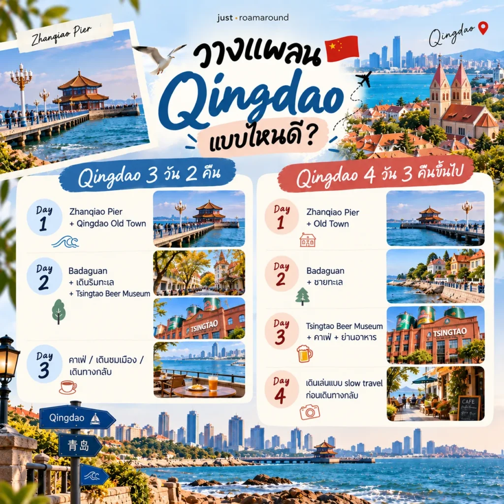 แพลนเที่ยว Qingdao 