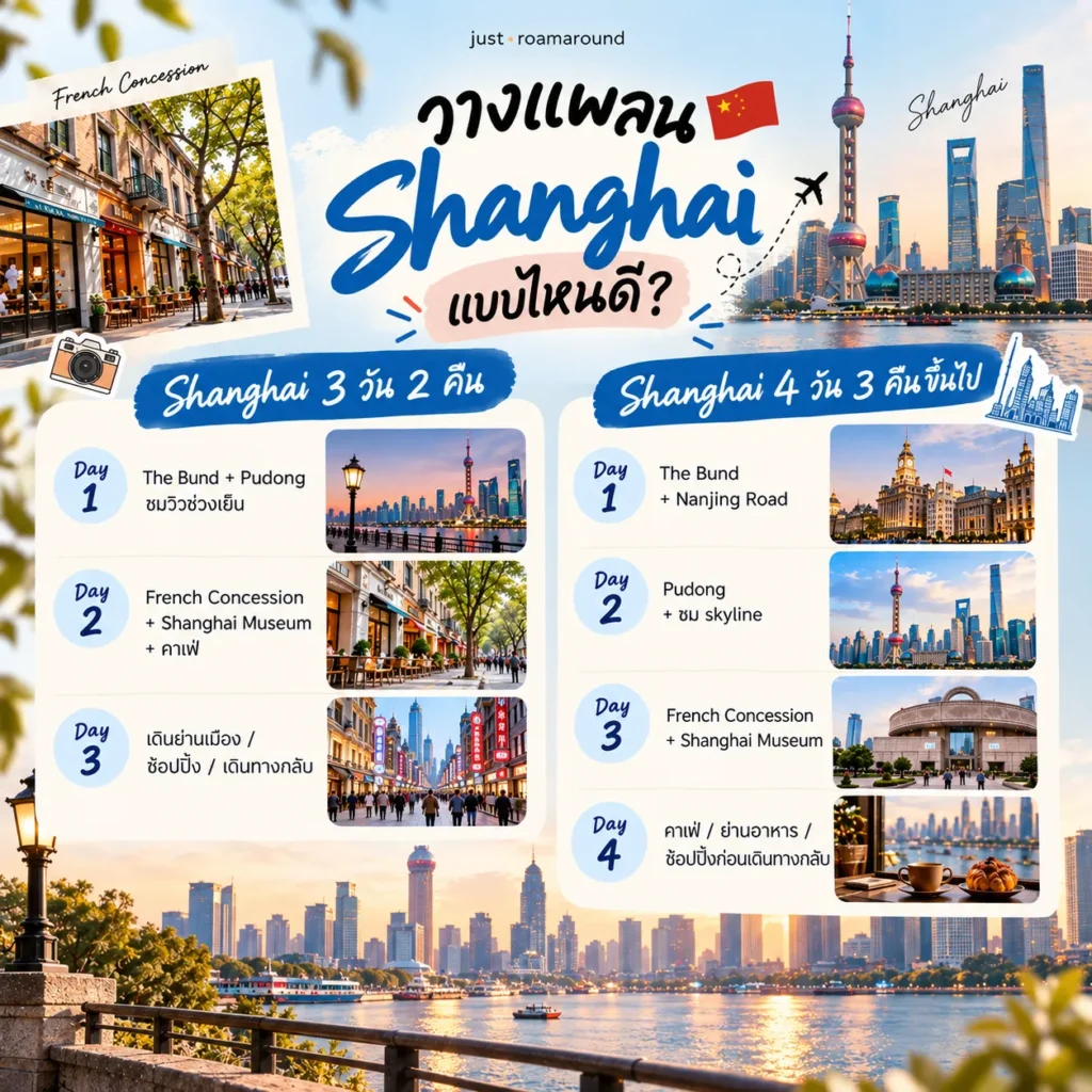 วางแพลนเที่ยว Shanghai 