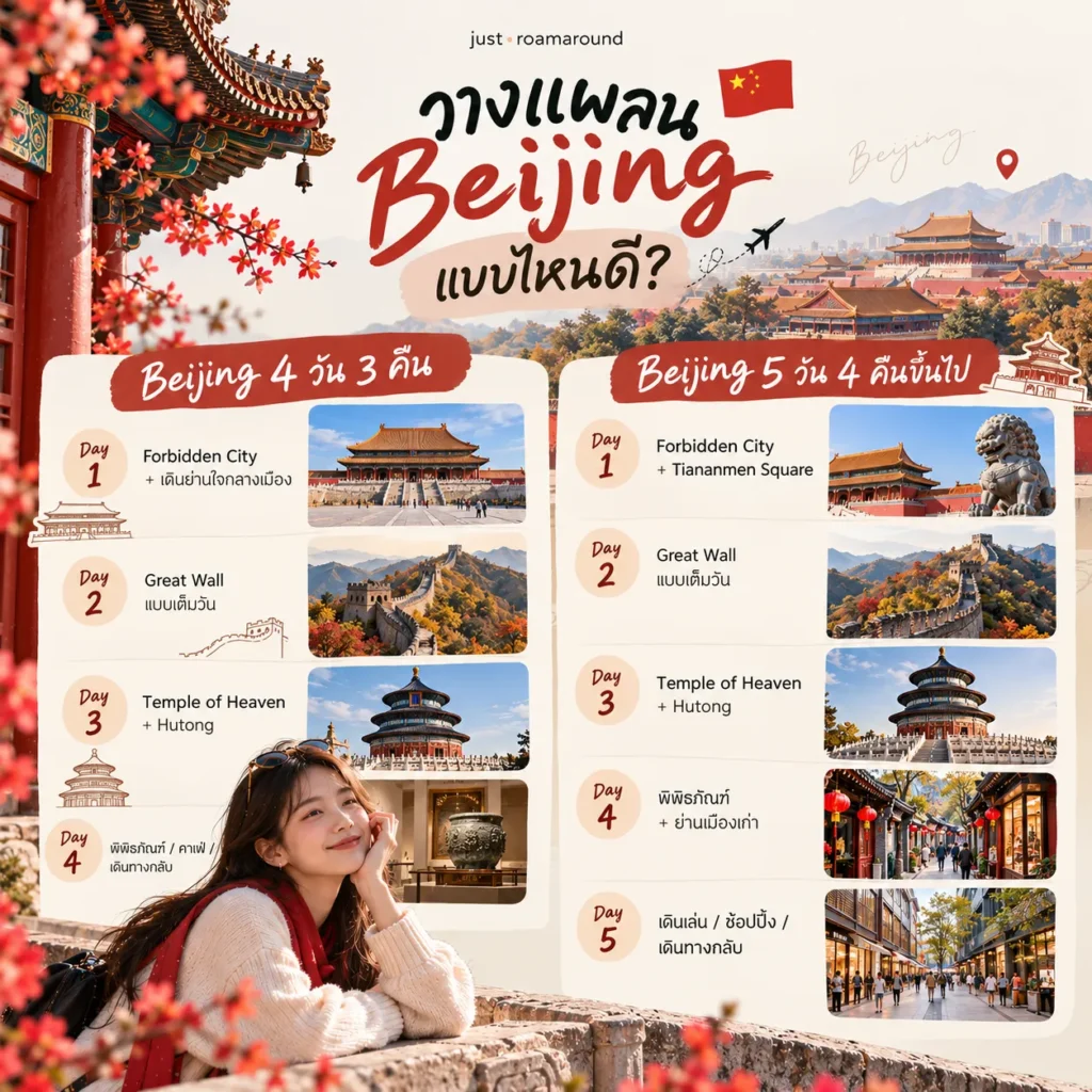 แพลนเที่ยวปักกิ่ง Beijing
