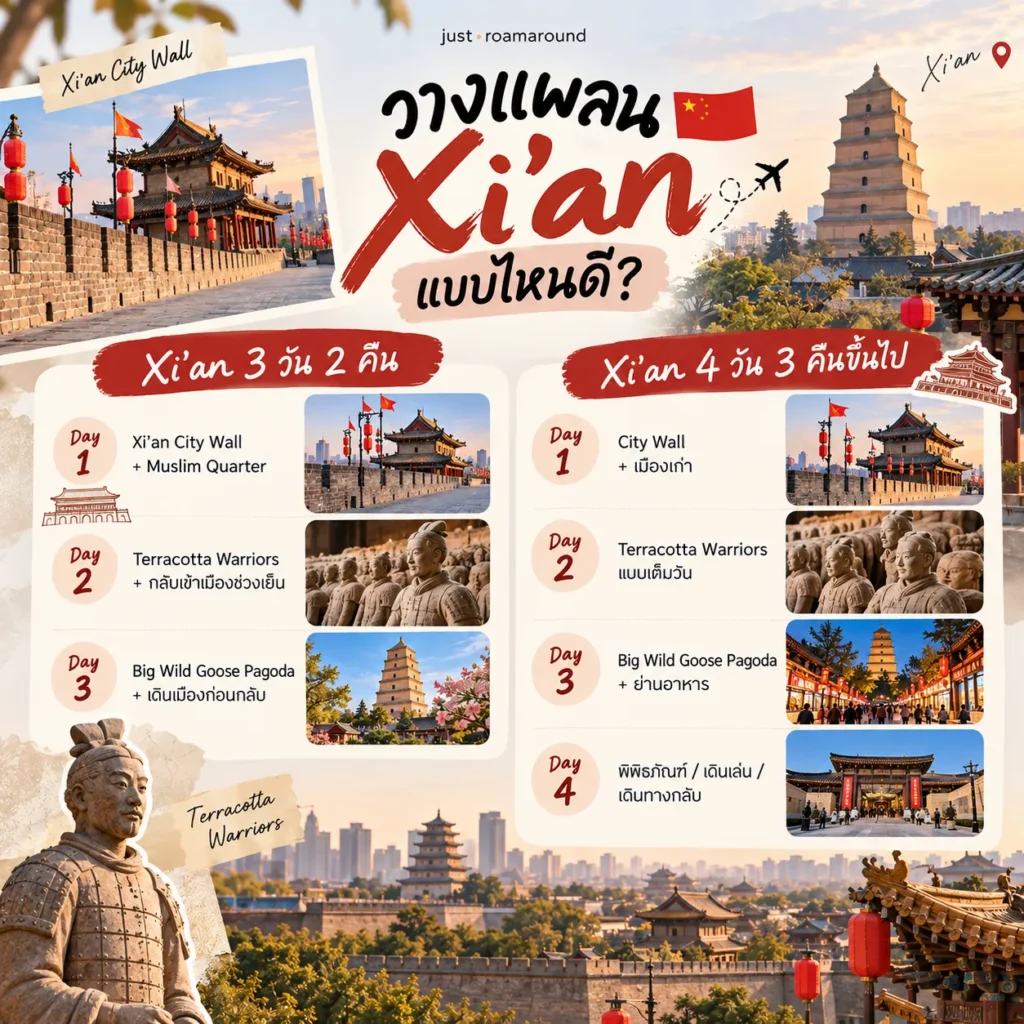 วางแพลนเที่ยว Xi'an